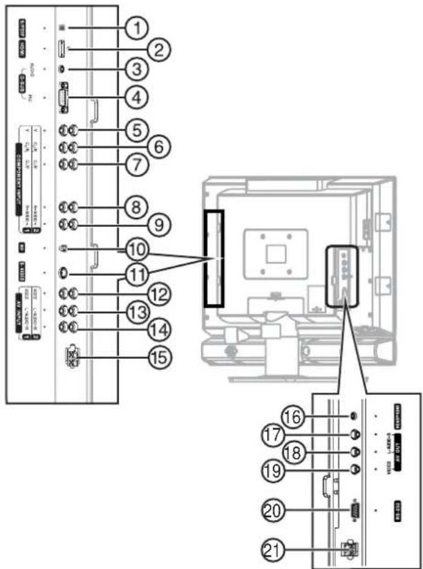 INSIGNIA NSLCD32FS - Panneau arrête Telecommande - 1