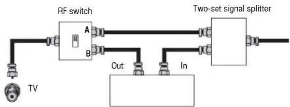 INSIGNIA NSLCD32FS - To connect cable TV with a converter/descrambler box: - 1