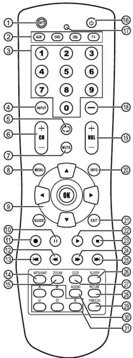 INSIGNIA NSLCD32FS - Panneau arrête Telecommande - 2