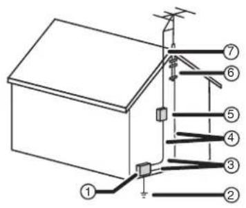 INSIGNIA NSLCD32FS - Mise à la terre d'une antennée externe - 1