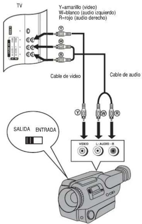 INSIGNIA NSLCD32FS - Para conectarse y reproducir video de una CAMERA de video: - 1