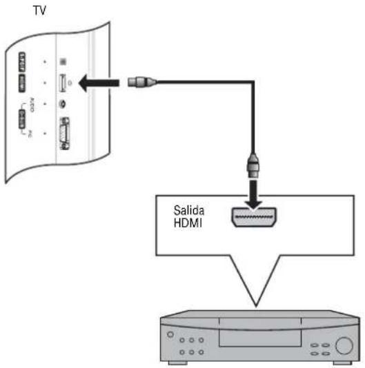 INSIGNIA NSLCD32FS - Para conectar un reproductor de DVD y producir un DVD: - 1