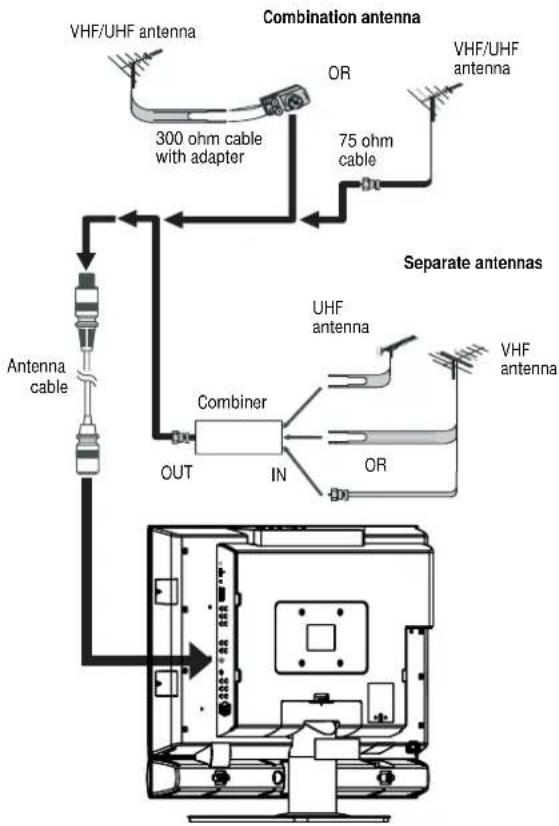 INSIGNIA NSLCD32FS - Connecting an outside antenna - 2