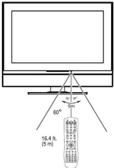 INSIGNIA NSLCD32FS - To use the remote control: - 1