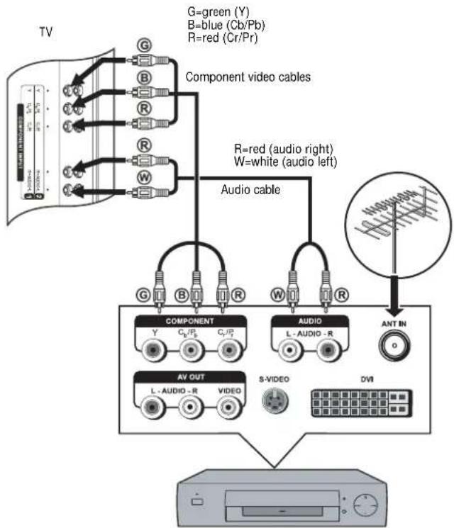 INSIGNIA NSLCD32FS - To connect a DTV receiver and watch DTV: - 1