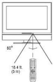 INSIGNIA NSLCD27FS - To use the remote control: - 1