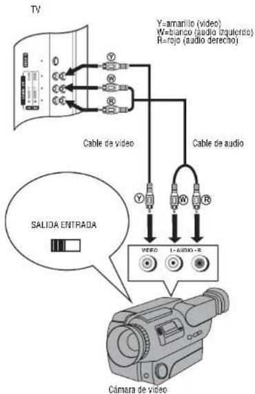 INSIGNIA NSLCD27FS - Para conectar una CAMERA de video: - 1