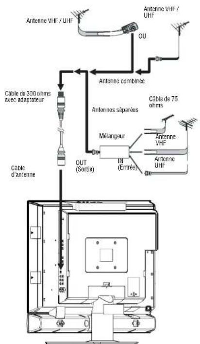INSIGNIA NSLCD27FS - Connexion d'une antennae externe - 3
