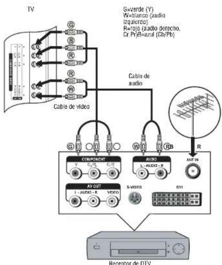 INSIGNIA NSLCD27FS - Conexión de un receptor de DTV - 1