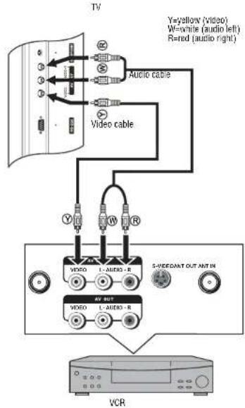 INSIGNIA NSLCD27FS - Connecting a VCR (for recording) - 1
