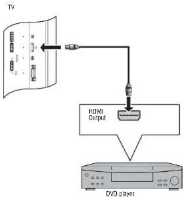 INSIGNIA NSLCD27FS - To connect a DVD player: - 1