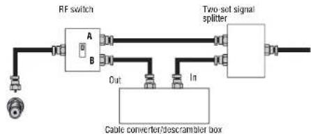 INSIGNIA NSLCD27FS - To connect cable TV with a converter/descrambler box: - 1