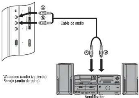 INSIGNIA NSLCD27FS - Conexión de un amplificador - 1