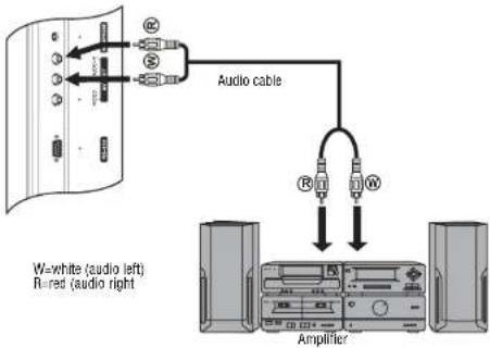 INSIGNIA NSLCD27FS - Connecting an amplifier - 1