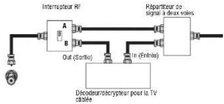INSIGNIA NSLCD27FS - Pour le raccordement à la TV cablee avec un décodeur/decrypteur : - 1