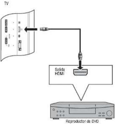 INSIGNIA NSLCD27FS - Para conectar un reproductor de DVD: - 1