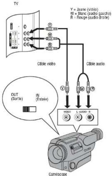 INSIGNIA NSLCD27FS - Pour la connexion d'un caméoscope : - 1