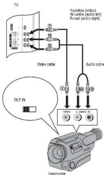 INSIGNIA NSLCD27FS - To connect a camcorder: - 1