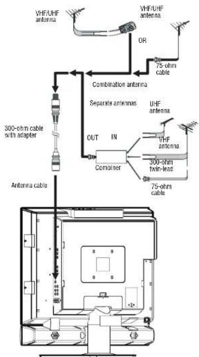 INSIGNIA NSLCD27FS - Connecting an outside antenna - 3