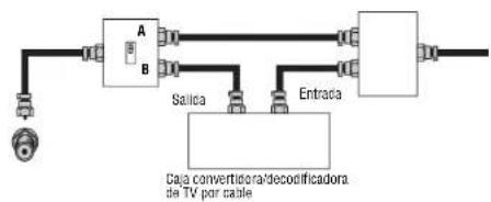 INSIGNIA NSLCD27FS - Para conectar TV por cable con una caja convertora/decodificadora: - 1