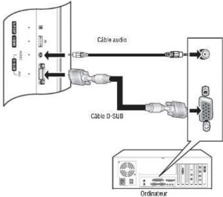 INSIGNIA NSLCD27FS - Connexion d'un ordinateur - 1