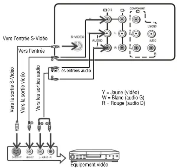 INSIGNIA NSF24TV - Connexion en utilisant les prises arrriere d'entrée AV - 1