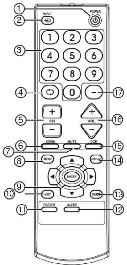 INSIGNIA NSF24TV - Control remoto Botones - 1