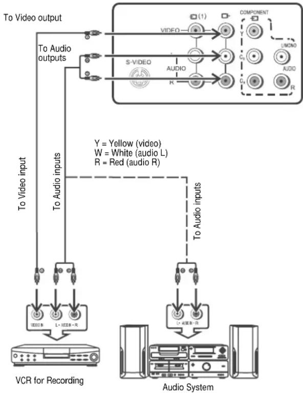 INSIGNIA NSF24TV - Connecting using the AV output terminals - 1