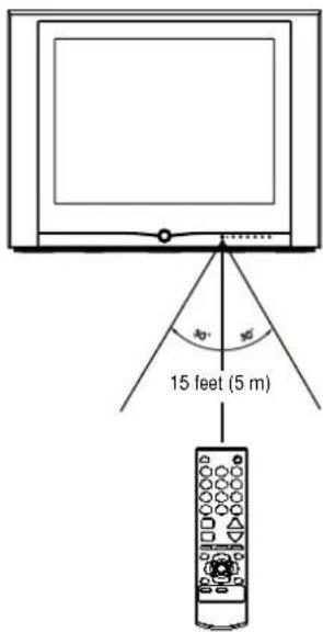 INSIGNIA NSF24TV - Warning - 1