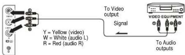 INSIGNIA NSF24TV - Connecting using the side AV input terminals - 1