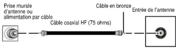 INSIGNIA NSF24TV - Connexion à une antenné ou à la télévision cablée - 1