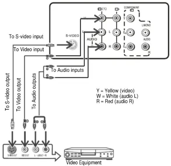 INSIGNIA NSF24TV - Connecting using the rear AV input terminals - 1