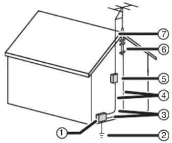 INSIGNIA NSF24TV - Important safeguards - 2