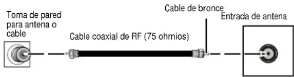 INSIGNIA NSF24TV - Conexión del television a una antenna o a TV por cable - 1