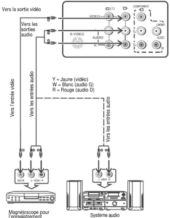 INSIGNIA NSF24TV - Connexion utilisant les prises de sortie AV - 1