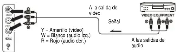 INSIGNIA NSF24TV - Conexión usingas terminalesde entrada de AV laterales - 1