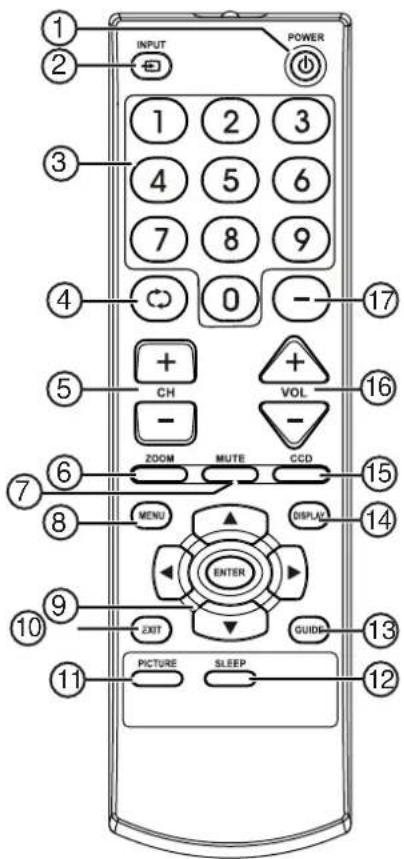 INSIGNIA NSF24TV - Touches - 1