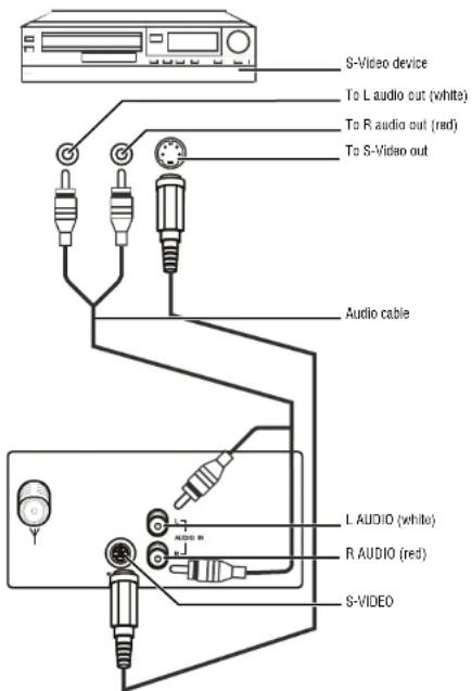INSIGNIA NSR20C - To connect a standard video device: - 1