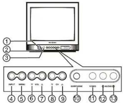 INSIGNIA NSR20C - Features - 1