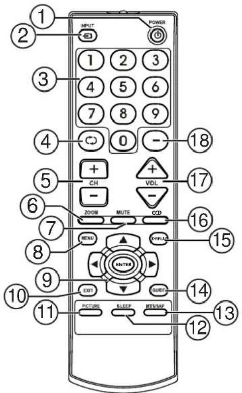 INSIGNIA NSF27TV - Control remoto Botones - 1