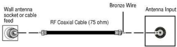 INSIGNIA NSF27TV - Connecting your television to an antenna or cable television - 1