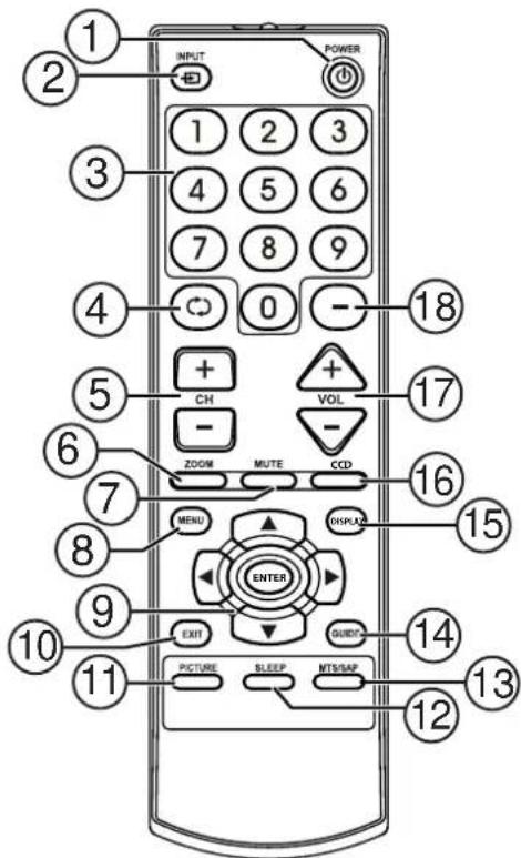 INSIGNIA NSF27TV - Remote Control Buttons - 1