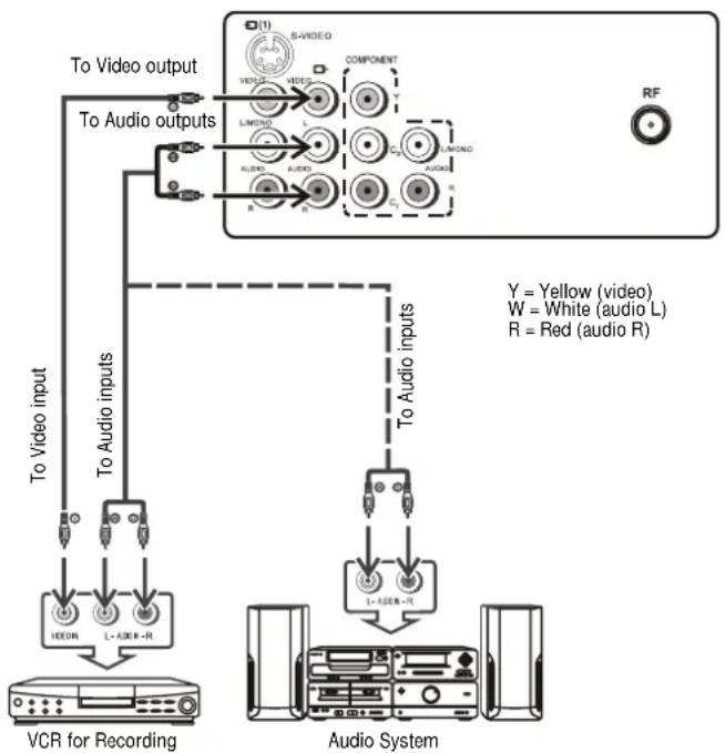 INSIGNIA NSF27TV - Connecting using the AV output terminals - 1