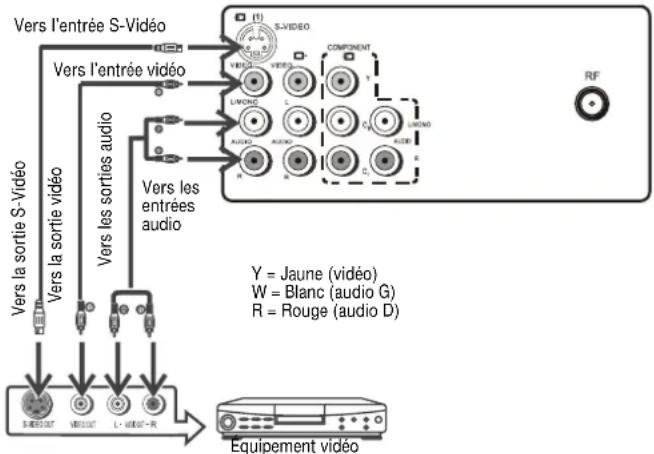 INSIGNIA NSF27TV - Connexion en utilisant les prises arrriere d'entrée AV - 1