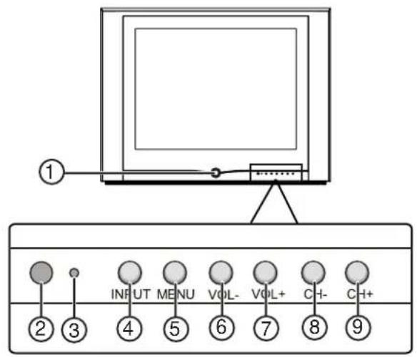 INSIGNIA NSF27TV - Television - 1