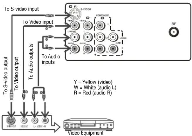 INSIGNIA NSF27TV - Connecting using the rear AV input terminals - 1