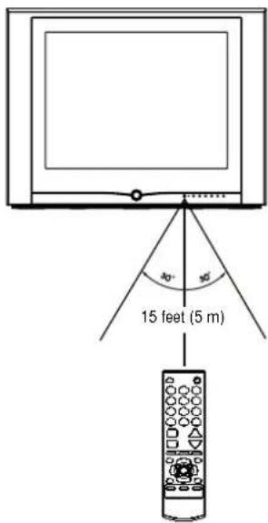 INSIGNIA NSF27TV - Warning - 1