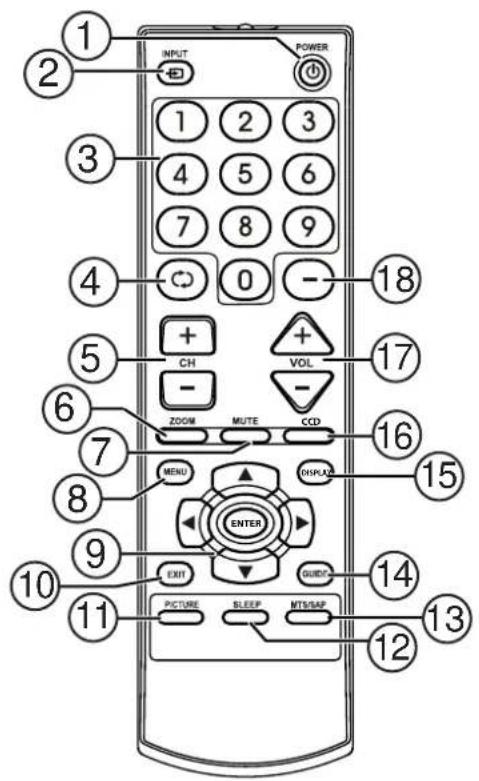 INSIGNIA NSF27TV - Télécommande Touches - 1