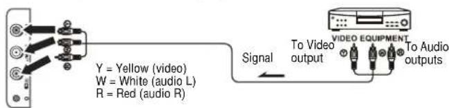 INSIGNIA NSF27TV - Connecting using the side AV input terminals - 1