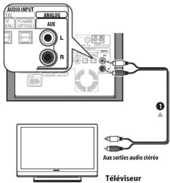 PIONEER HTS570 - Important - 1